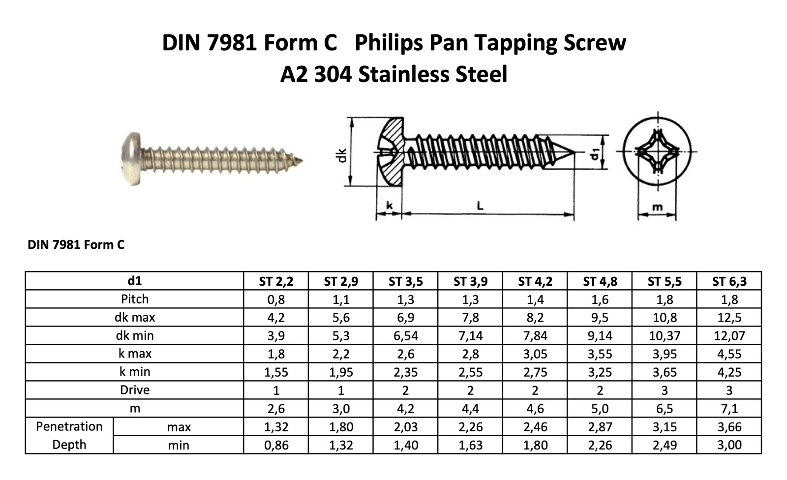 M05 ZINC 7981 SHEET METAL SCREWS