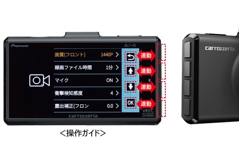 パイオニア、“カロッツェリア”からフロント約370万画素、リア約200万