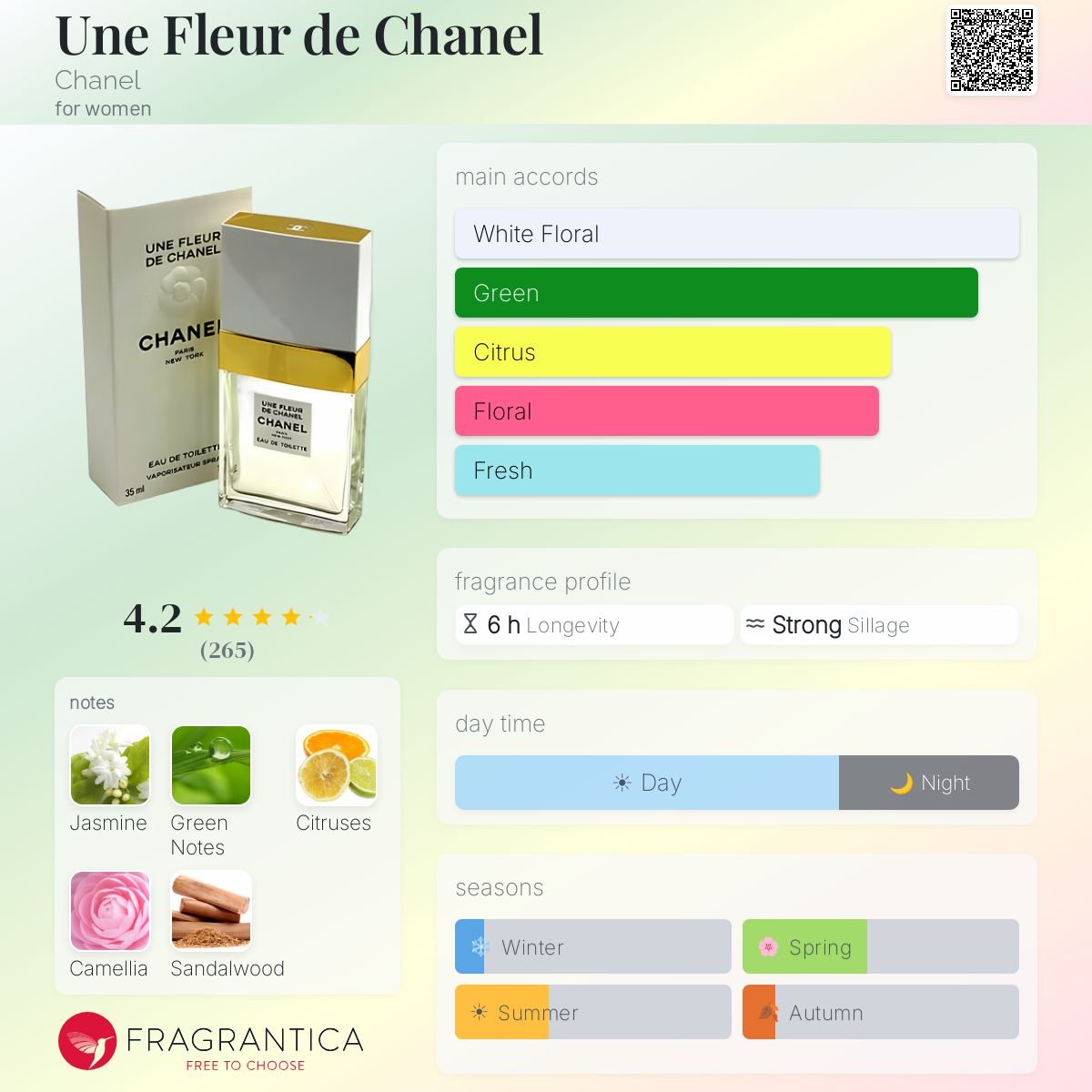 Une Fleur de Chanel Chanel perfume - a fragrance for women 1998