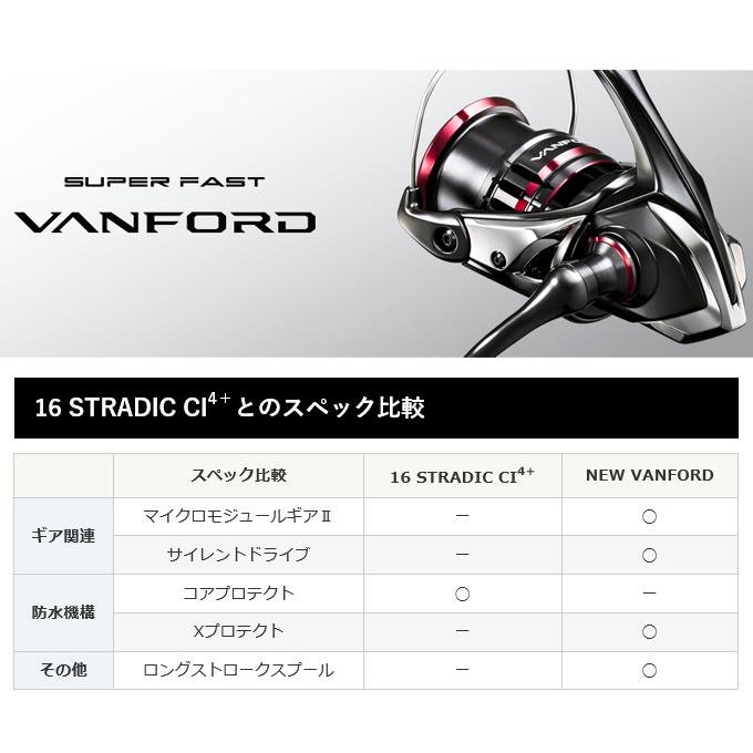 シマノ（SHIMANO） 【目玉商品】シマノ 20 ヴァンフォード 4000MHG
