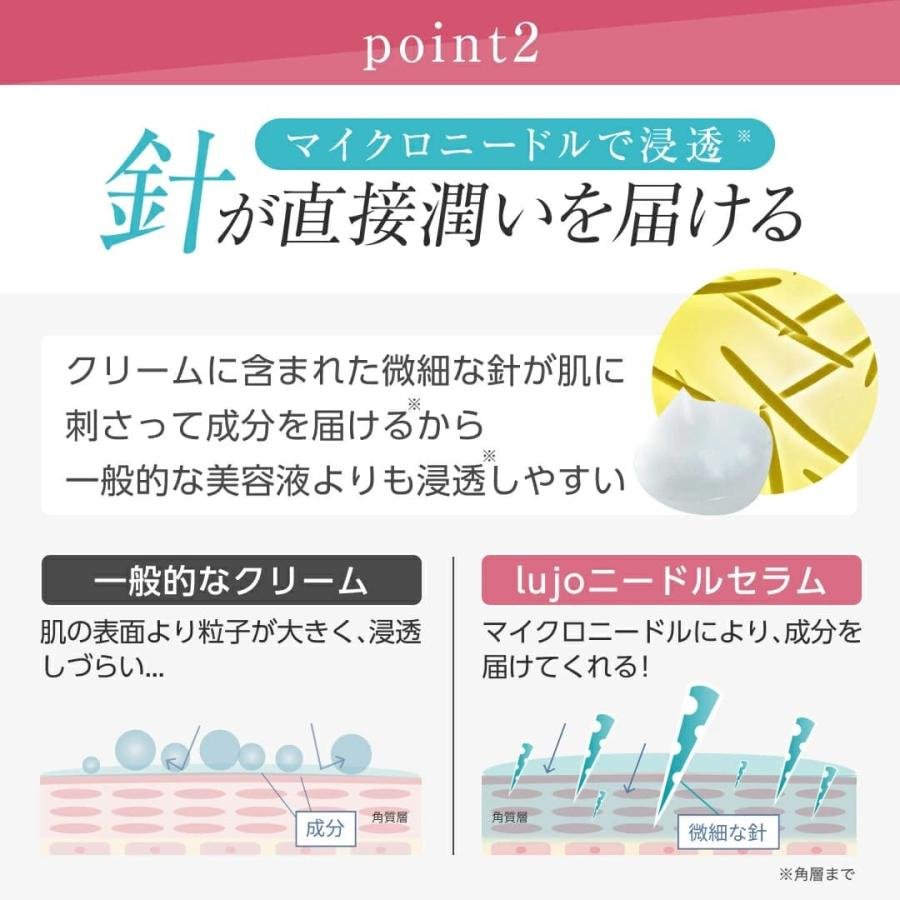 lujo（ルジョー） 【公式】ニードルセラム 3本セット 針美容液 アイ