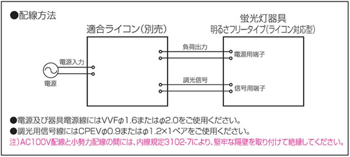 Amazon.co.jp: パナソニック(Panasonic) リビングライコン5マルチ調光