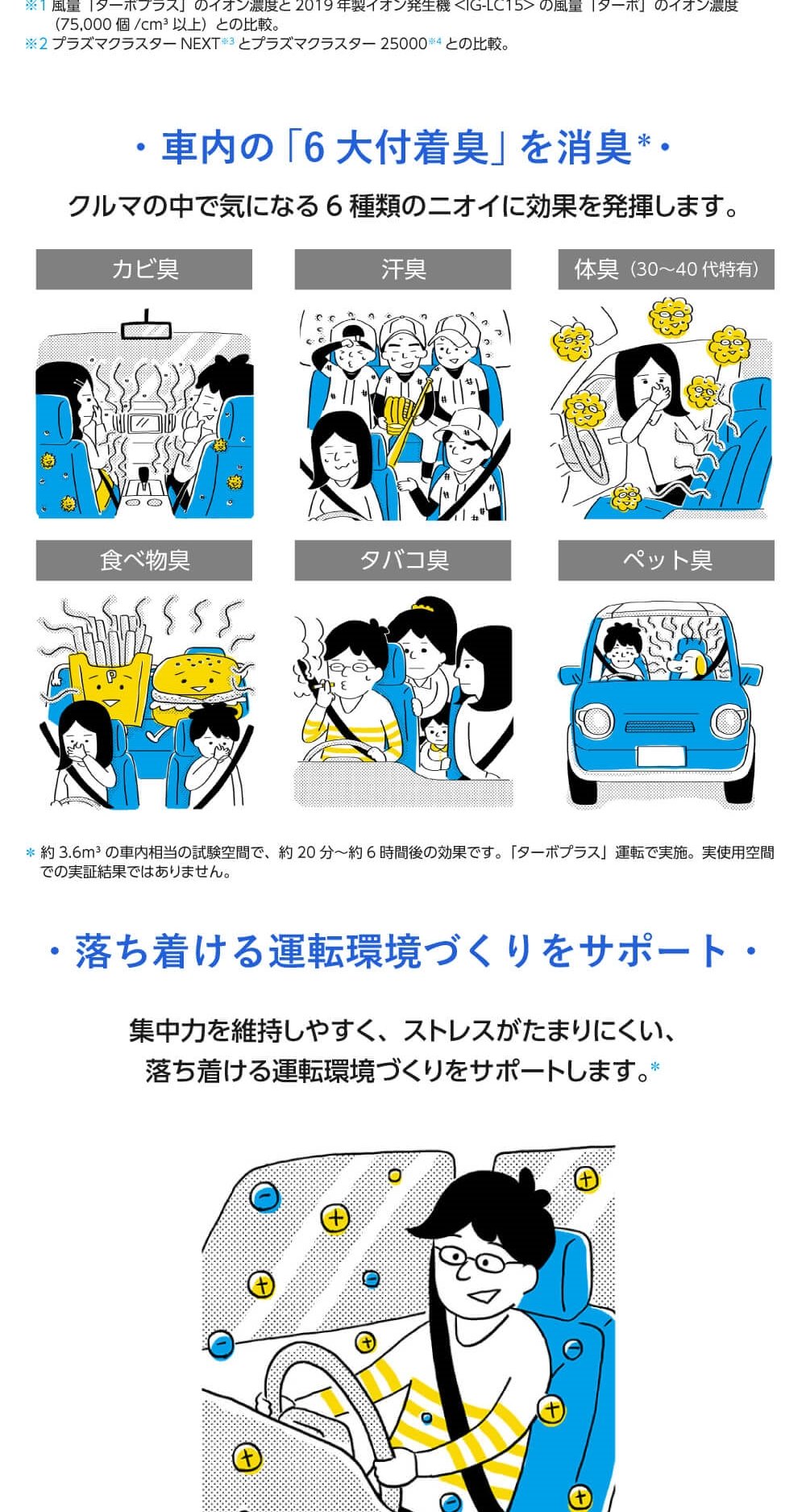 SHARP（シャープ） イオン発生機 SHARP IG-MX15-W ホワイト系 車載用